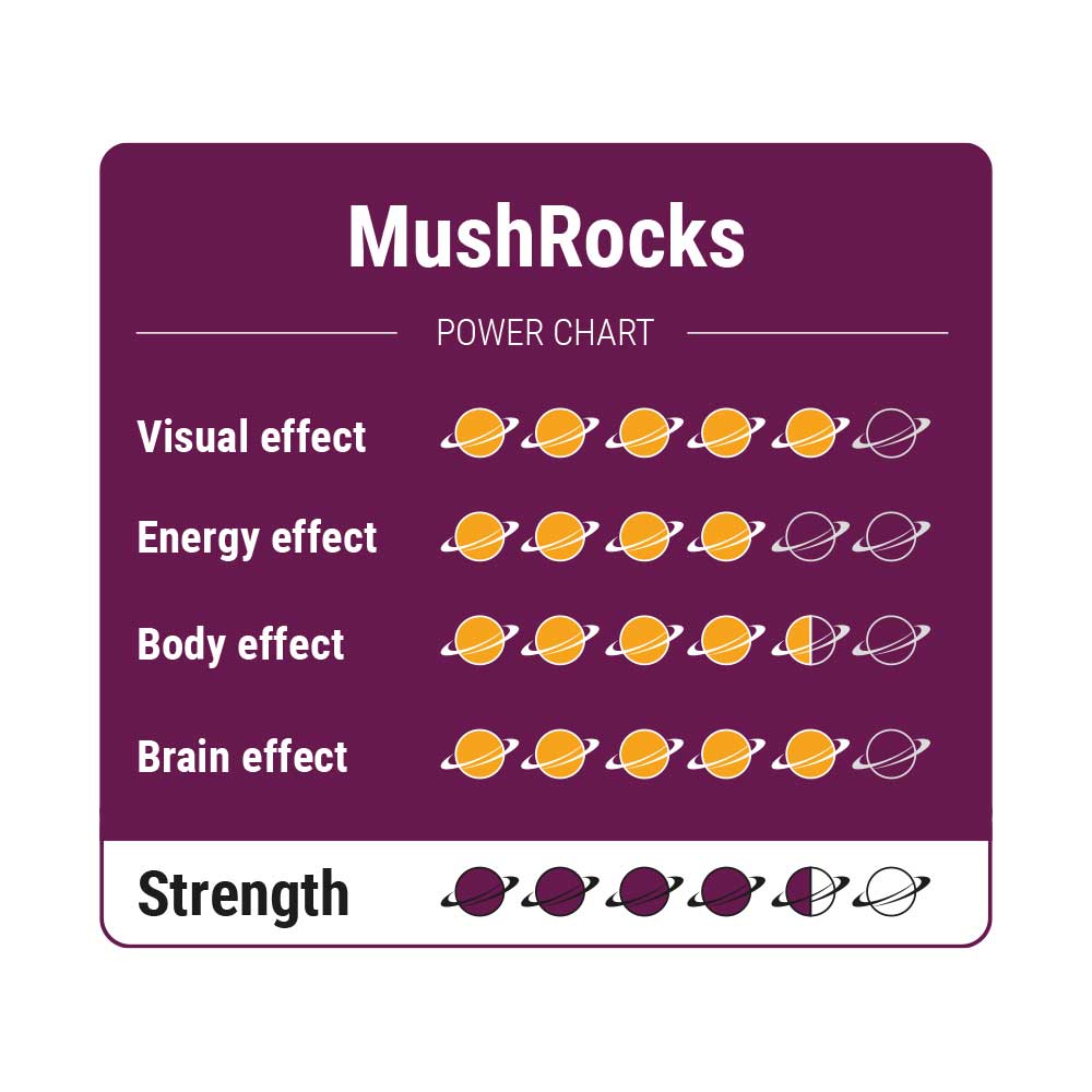 McSmart Mushrocks - Strength Chart